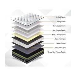 Le moins cher ???? Habitat Et Jardin Matelas Ressorts Ensachés Jobert - 160 X 200 Cm - Blanc/Gris ✨ 7 Le moins cher ???? Habitat Et Jardin Matelas Ressorts Ensachés Jobert - 160 X 200 Cm - Blanc/Gris ✨ -VIDAXL Shop unnamed file 373