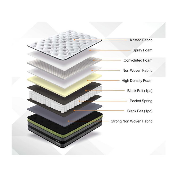 Le moins cher ???? Habitat Et Jardin Matelas Ressorts Ensachés Jobert - 160 X 200 Cm - Blanc/Gris ✨ 5 Le moins cher ???? Habitat Et Jardin Matelas Ressorts Ensachés Jobert - 160 X 200 Cm - Blanc/Gris ✨ – Image 3