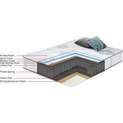 Budget ❤️ Habitat Et Jardin Matelas Ressorts Et à Mémoire De Forme Josey - 140 X 190 X 25 Cm - Blanc / Gris ⌛ 7 Budget ❤️ Habitat Et Jardin Matelas Ressorts Et à Mémoire De Forme Josey - 140 X 190 X 25 Cm - Blanc / Gris ⌛ -VIDAXL Shop unnamed file 379