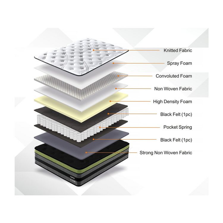 Sortie ???? Habitat Et Jardin Matelas Ressorts Ensachés Jobert - 140 X 190 Cm - Blanc/Gris ⭐ 4 Sortie ???? Habitat Et Jardin Matelas Ressorts Ensachés Jobert - 140 X 190 Cm - Blanc/Gris ⭐ – Image 2