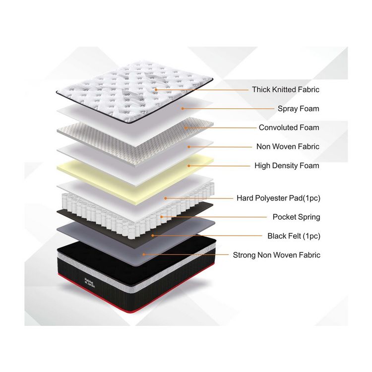 Le moins cher ???? Habitat Et Jardin Matelas Ressorts Ensachés + Surmatelas Intégré Costine - 160 X 200 Cm - Blanc/Noir ???? 5 Le moins cher ???? Habitat Et Jardin Matelas Ressorts Ensachés + Surmatelas Intégré Costine - 160 X 200 Cm - Blanc/Noir ???? – Image 3