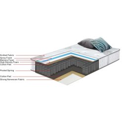 Vente flash ⌛ Habitat Et Jardin Matelas Ressorts Et à Mémoire De Forme Josey - 90 X 190 Cm - Blanc / Gris ???? 7 Vente flash ⌛ Habitat Et Jardin Matelas Ressorts Et à Mémoire De Forme Josey - 90 X 190 Cm - Blanc / Gris ???? -VIDAXL Shop unnamed file 501