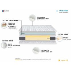 Coupon ???? Matelas Mousse Accueil Mémoire De Forme 140x190 Cm - ELISA ✨ 7 Coupon ???? Matelas Mousse Accueil Mémoire De Forme 140x190 Cm - ELISA ✨ -VIDAXL Shop unnamed file 71